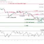 marketpulse2025101643