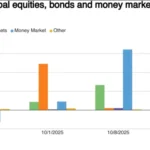 marketpulse2025101811