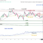 marketpulse2025102221