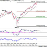 nasdaq20251011w1