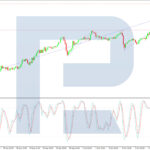 roboforex2025100612