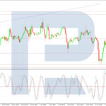 roboforex2025100712