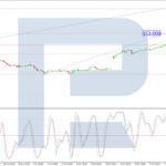 roboforex2025100812