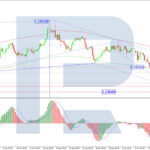 roboforex2025101011