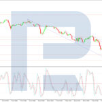 roboforex2025101012