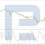 roboforex2025101312