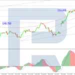 roboforex2025101411