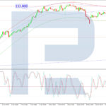 roboforex2025101412