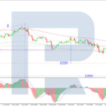 roboforex2025101511