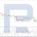 roboforex2025101512
