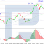 roboforex2025101711