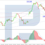roboforex2025102011