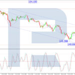 roboforex2025102012