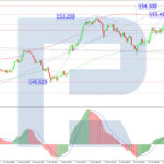 roboforex2025102711