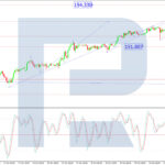 roboforex2025102712