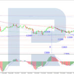 roboforex2025103011