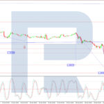 roboforex2025103012
