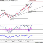 spx20251004w2