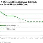 td2025101114