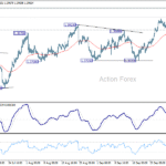 usdcad20251003b1