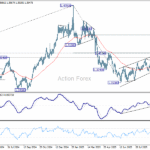 usdcad20251004w2