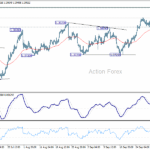 usdcad20251006a1