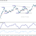 usdcad20251007a1