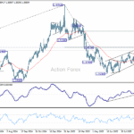 usdcad20251007a2