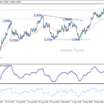 usdcad20251008a1