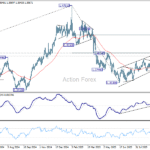 usdcad20251008a2