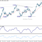 usdcad20251009a1
