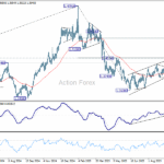 usdcad20251009a2