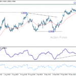 usdcad20251011w1