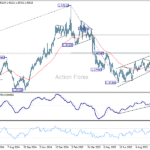 usdcad20251011w2
