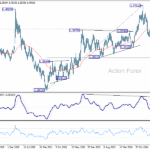 usdcad20251011w3