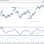 usdcad20251013a1