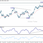 usdcad20251014a1