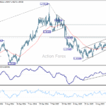 usdcad20251014a2