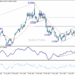 usdcad20251015a2
