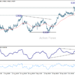usdcad20251016a1
