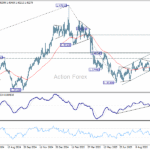 usdcad20251016a2
