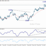 usdcad20251017a1