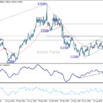 usdcad20251017a2