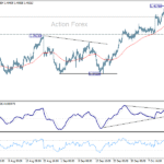 usdcad20251018w1
