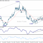 usdcad20251018w2