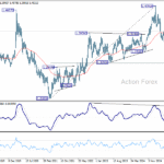 usdcad20251018w3