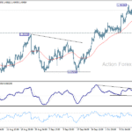 usdcad20251021a1
