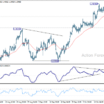usdcad20251022a1