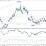 usdcad20251022a2
