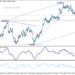 usdcad20251029b1